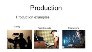 Production
Production examples:
Filming
Recording Audio Programming
 