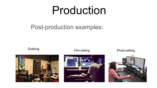 Production
Post-production examples:
Dubbing
Film editing Photo editing
 