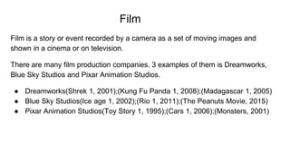 Film
Film is a story or event recorded by a camera as a set of moving images and
shown in a cinema or on television.
There are many film production companies. 3 examples of them is Dreamworks,
Blue Sky Studios and Pixar Animation Studios.
● Dreamworks(Shrek 1, 2001);(Kung Fu Panda 1, 2008);(Madagascar 1, 2005)
● Blue Sky Studios(Ice age 1, 2002);(Rio 1, 2011);(The Peanuts Movie, 2015)
● Pixar Animation Studios(Toy Story 1, 1995);(Cars 1, 2006);(Monsters, 2001)
 