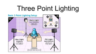Three Point Lighting
 