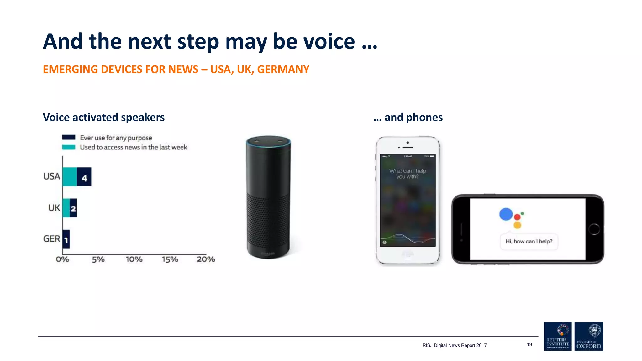 And the next step may be voice …
RISJ Digital News Report 2017 19
EMERGING DEVICES FOR NEWS – USA, UK, GERMANY
Voice activated speakers … and phones
 
