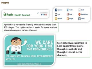 Apollo has a very social friendly website with more than
200 plugins. This option makes it easier for users to share
information across various channels
Manipal allows customers to
book appointment online
through its website and
through its social media
channels.
Insights
 