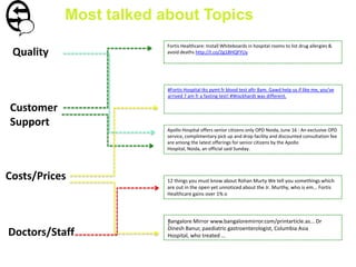 12 things you must know about Rohan Murty We tell you somethings which
are out in the open yet unnoticed about the Jr. Murthy, who is em... Fortis
Healthcare gains over 1% o
Most talked about Topics
Quality
Customer
Support
Doctors/Staff
Apollo Hospital offers senior citizens only OPD Noida, June 16 : An exclusive OPD
service, complimentary pick up and drop facility and discounted consultation fee
are among the latest offerings for senior citizens by the Apollo
Hospital, Noida, an official said Sunday.
Fortis Healthcare: Install Whiteboards in hospital rooms to list drug allergies &
avoid deaths http://t.co/2g1BHQFYUy
Costs/Prices
.Bangalore Mirror www.bangaloremirror.com/printarticle.as... Dr
Dinesh Banur, paediatric gastroenterologist, Columbia Asia
Hospital, who treated ...
#Fortis Hospital tks pymt fr blood test aftr 8am. Gawd help us if like me, you've
arrived 7 am fr a fasting test! #Wockhardt was different.
 