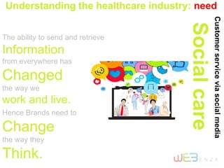 Understanding the healthcare industry: need
The ability to send and retrieve
Information
from everywhere has
Changed
the way we
work and live.
Customerserviceviasocialmedia
Socialcare
Hence Brands need to
Change
the way they
Think.
 