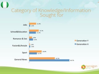 Digital media study: Generation X vs Generation Y