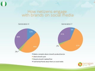 Digital media study: Generation X vs Generation Y
