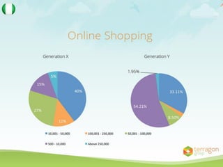 Digital media study: Generation X vs Generation Y