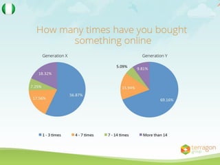 Digital media study: Generation X vs Generation Y