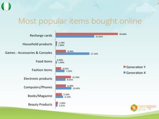 Digital media study: Generation X vs Generation Y