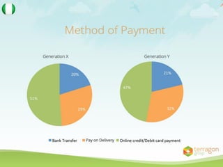 Digital media study: Generation X vs Generation Y