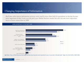 Data from the 2010 survey has been weighted (in terms of country and respondent type) to allow accurate comparison to the 2009 survey|   16/14/2011