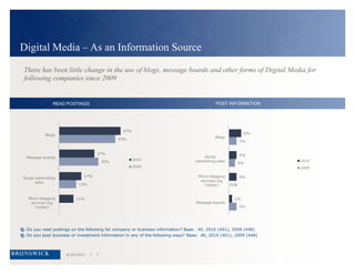 Information SourcesRespondents identified information direct from companies as the most influential factor in their investment decisions, which has increased in importance since last year. Real time subscription services and primary market research are the next most influential sourcesTOP THREE INFORMATION SOURCESTOP INFORMATION SOURCEQ. Please rank the following information sources, in terms of how much they influence your investment decisions or recommendations. Base: All, 2010 (401), 2009 (448)|   36/14/2011