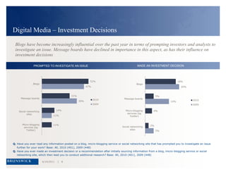 Information From CompaniesIn terms of information from companies, direct interaction with management was identified as the most influential. Regulatory filings, company news releases and conference calls are of secondary importanceTOP THREE INFORMATION SOURCESTOP INFORMATION SOURCEQ. Regarding information direct from companies, please rank the following in terms of how much they influence your investment decisions or recommendations?  Base: All (401) |   46/14/2011