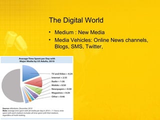 The Digital World Medium : New Media  Media Vehicles: Online News channels,  Blogs, SMS, Twitter,  
