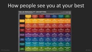 Phil Buckley @1918
How people see you at your best
 