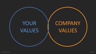 Phil Buckley @1918
COMPANY
VALUES
YOUR
VALUES
 