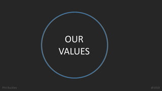 Phil Buckley @1918
OUR
VALUES
 