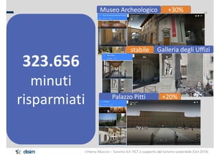 Henry Muccini – Turismo 4.0: l'ICT a supporto del turismo sostenibile (Oct 2019)
24
323.656
minuti
risparmiati
Museo Arch...