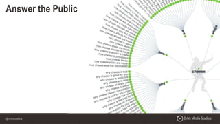 @crestodina
Answer the Public
 