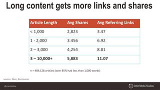 @crestodina
source: Moz, Buzzsumo
Article Length Avg Shares Avg Referring Links
< 1,000 2,823 3.47
1 - 2,000 3.456 6.92
2 – 3,000 4,254 8.81
3 – 10,000+ 5,883 11.07
n = 489,128 articles (over 85% had less than 1,000 words)
Long content gets more links and shares
 