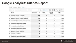 @crestodina
Google Analytics: Queries Report
 