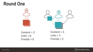 @crestodina
Content = 2
Links = 0
Friends = 0
Content = 3
Links = 1
Friends = 2
Round One
 