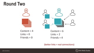 @crestodina
Content = 4
Links = 0
Friends = 0
Content = 6
Links = 2
Friends = 4
(better links + real connections)
Round Two
 