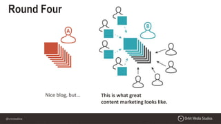 @crestodina
Nice blog, but… This is what great
content marketing looks like.
Round Four
 