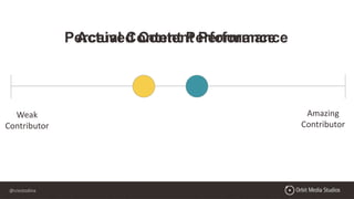 @crestodina
Weak
Contributor
Amazing
Contributor
Perceived Content PerformanceActual Content Performance
 