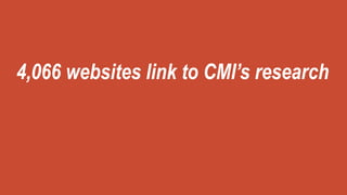 4,066 websites link to CMI’s research
 