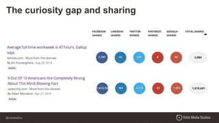 @crestodina
The curiosity gap and sharing
 