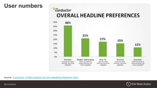 @crestodina
User numbers
source: Conductor: 5 Data Insights Into the Headlines Readers Click
 
