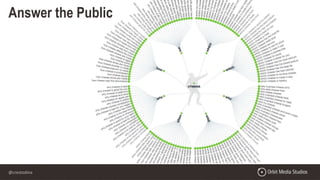 @crestodina
Answer the Public
 