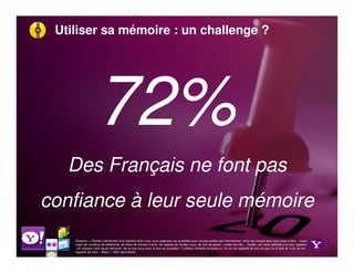 Utiliser sa mémoire : un challenge ?




                    72%
   Des Français ne font pas
confiance à leur seule mémoire
    Question = Pensez maintenant à la manière dont vous vous organisez au quotidien pour ne pas oublier les informations et/ou les choses que vous avez à faire : il peut
    s’agir de numéros de téléphone, de listes de choses à faire, de rappels de rendez-vous, de mot de passe / codes secrets… Quelle est votre aptitude à à vous rappeler
    , en utilisant votre seule mémoire, de ce que vous avez à faire au quotidien ? (utilisez l’échelle suivante où 10=Je me rappelle de tout ce que j’ai à faire et 1=Je ne me
    rappelle de rien) – Base = 1062 répondants
 