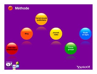 Méthode

                      Carnet écoute
                       publicitaire




                                      Journal             Etude
               Blog
                                       vidéo             en ligne




  Interview                                     Focus
téléphonique                                    groups
 