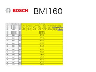 BMI160
 