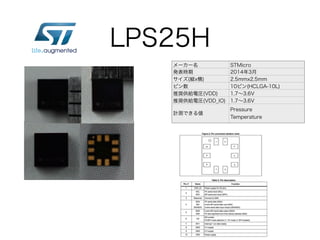 LPS25H
メーカー名 STMicro
発表時期 2014年3月
サイズ(縦x横) 2.5mmx2.5mm
ピン数 10ピン(HCLGA-10L)
推奨供給電圧(VDD) 1.7∼3.6V
推奨供給電圧(VDD_IO) 1.7∼3.6V
計測できる値
Pressure
Temperature
 