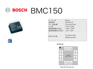 BMC150
メーカー名 Bosch
発表時期 2013年1月
サイズ(縦x横) 2.2mmx2.2mm
ピン数 14ピン(LGA)
推奨供給電圧(VDD) 1.62V∼3.6V
推奨供給電圧(VDDIO) 1.2V∼3.6V
計測できる値
Accelerometer 
Magnetometer
 