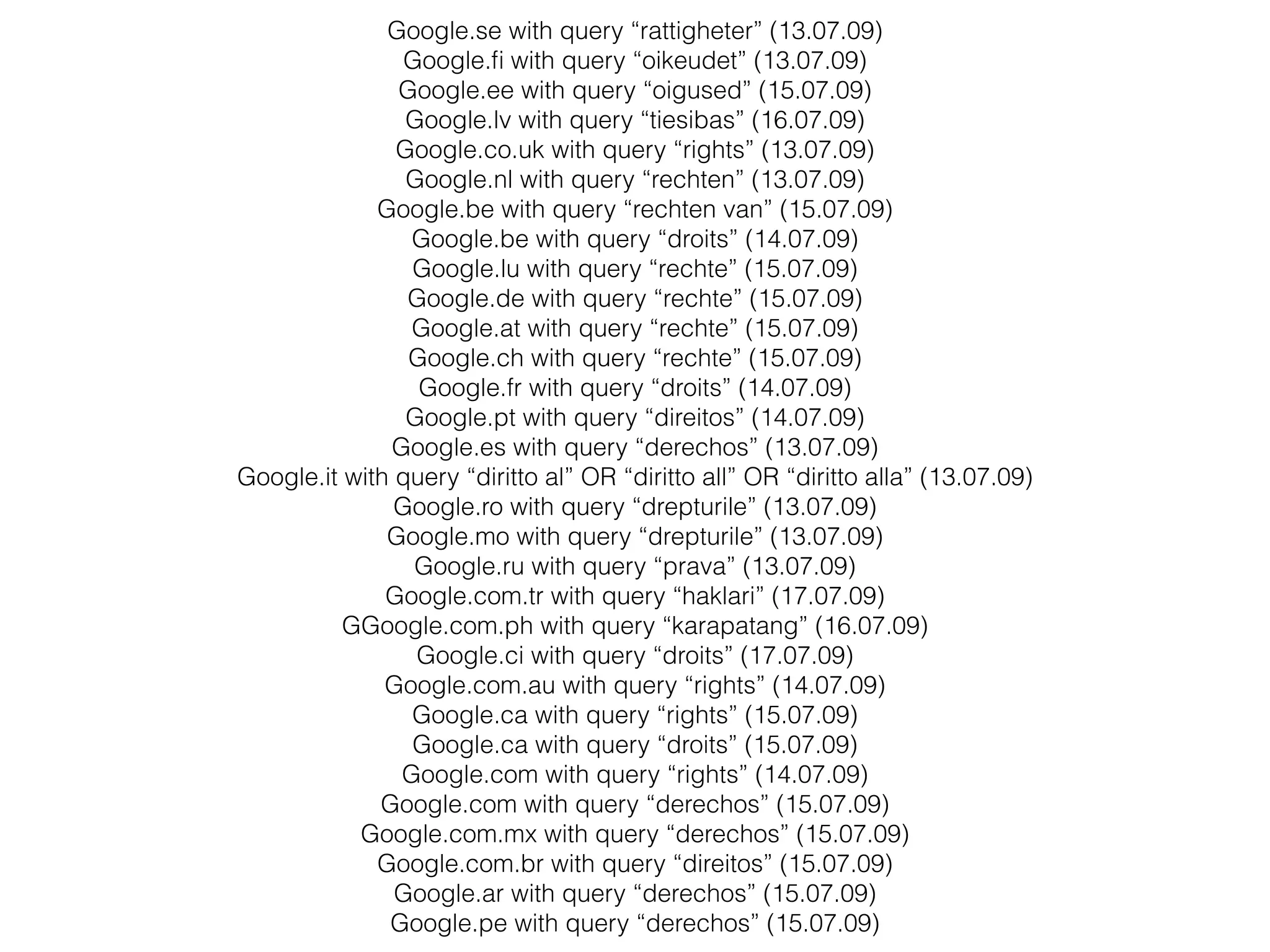 Google.se with query “rattigheter” (13.07.09) 
Google.fi with query “oikeudet” (13.07.09) 
Google.ee with query “oigused” (15.07.09) 
Google.lv with query “tiesibas” (16.07.09) 
Google.co.uk with query “rights” (13.07.09) 
Google.nl with query “rechten” (13.07.09) 
Google.be with query “rechten van” (15.07.09) 
Google.be with query “droits” (14.07.09) 
Google.lu with query “rechte” (15.07.09) 
Google.de with query “rechte” (15.07.09) 
Google.at with query “rechte” (15.07.09) 
Google.ch with query “rechte” (15.07.09) 
Google.fr with query “droits” (14.07.09) 
Google.pt with query “direitos” (14.07.09) 
Google.es with query “derechos” (13.07.09) 
Google.it with query “diritto al” OR “diritto all” OR “diritto alla” (13.07.09) 
Google.ro with query “drepturile” (13.07.09) 
Google.mo with query “drepturile” (13.07.09) 
Google.ru with query “prava” (13.07.09) 
Google.com.tr with query “haklari” (17.07.09) 
GGoogle.com.ph with query “karapatang” (16.07.09) 
Google.ci with query “droits” (17.07.09) 
Google.com.au with query “rights” (14.07.09) 
Google.ca with query “rights” (15.07.09) 
Google.ca with query “droits” (15.07.09) 
Google.com with query “rights” (14.07.09) 
Google.com with query “derechos” (15.07.09) 
Google.com.mx with query “derechos” (15.07.09) 
Google.com.br with query “direitos” (15.07.09) 
Google.ar with query “derechos” (15.07.09) 
Google.pe with query “derechos” (15.07.09) 
 