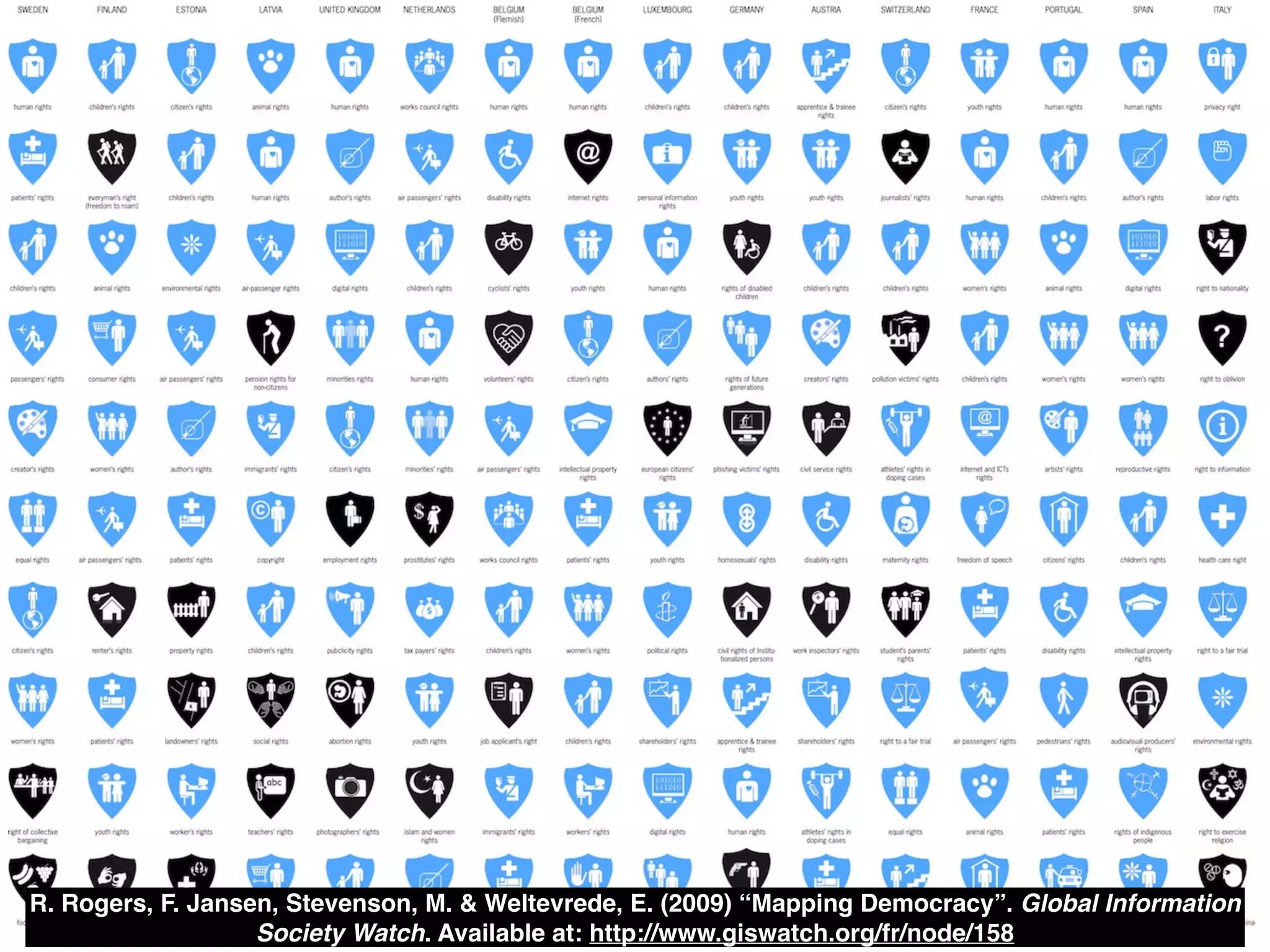R. Rogers, F. Jansen, Stevenson, M. & Weltevrede, E. (2009) “Mapping Democracy”. Global Information 
Society Watch. Available at: http://www.giswatch.org/fr/node/158 
 