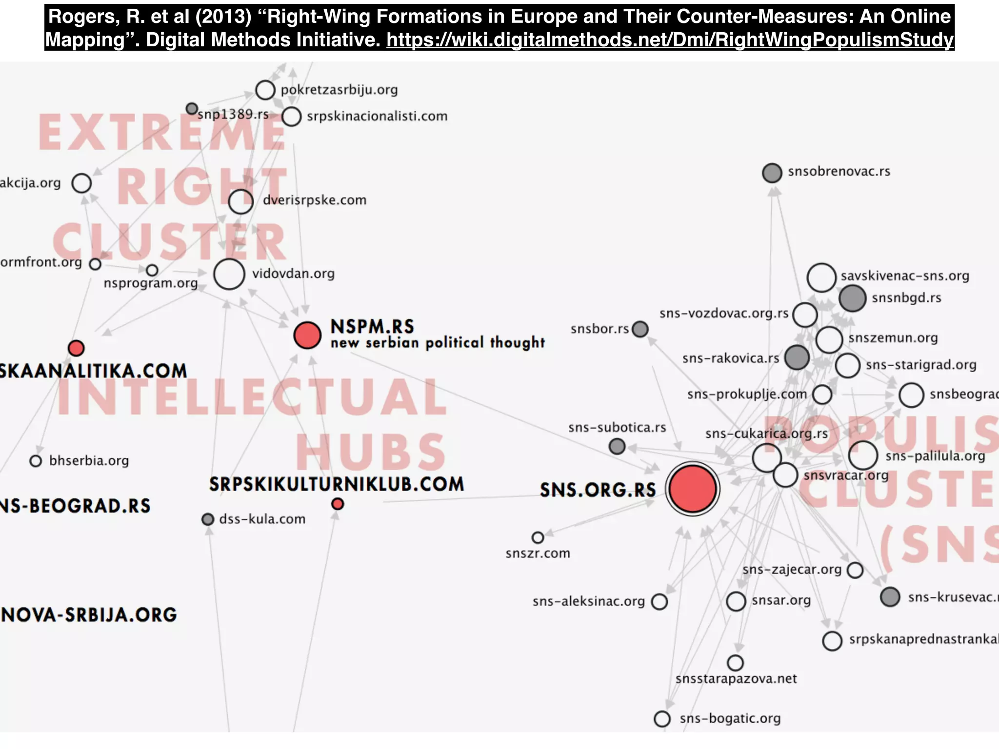 Rogers, R. et al (2013) “Right-Wing Formations in Europe and Their Counter-Measures: An Online 
Mapping”. Digital Methods Initiative. https://wiki.digitalmethods.net/Dmi/RightWingPopulismStudy 
 