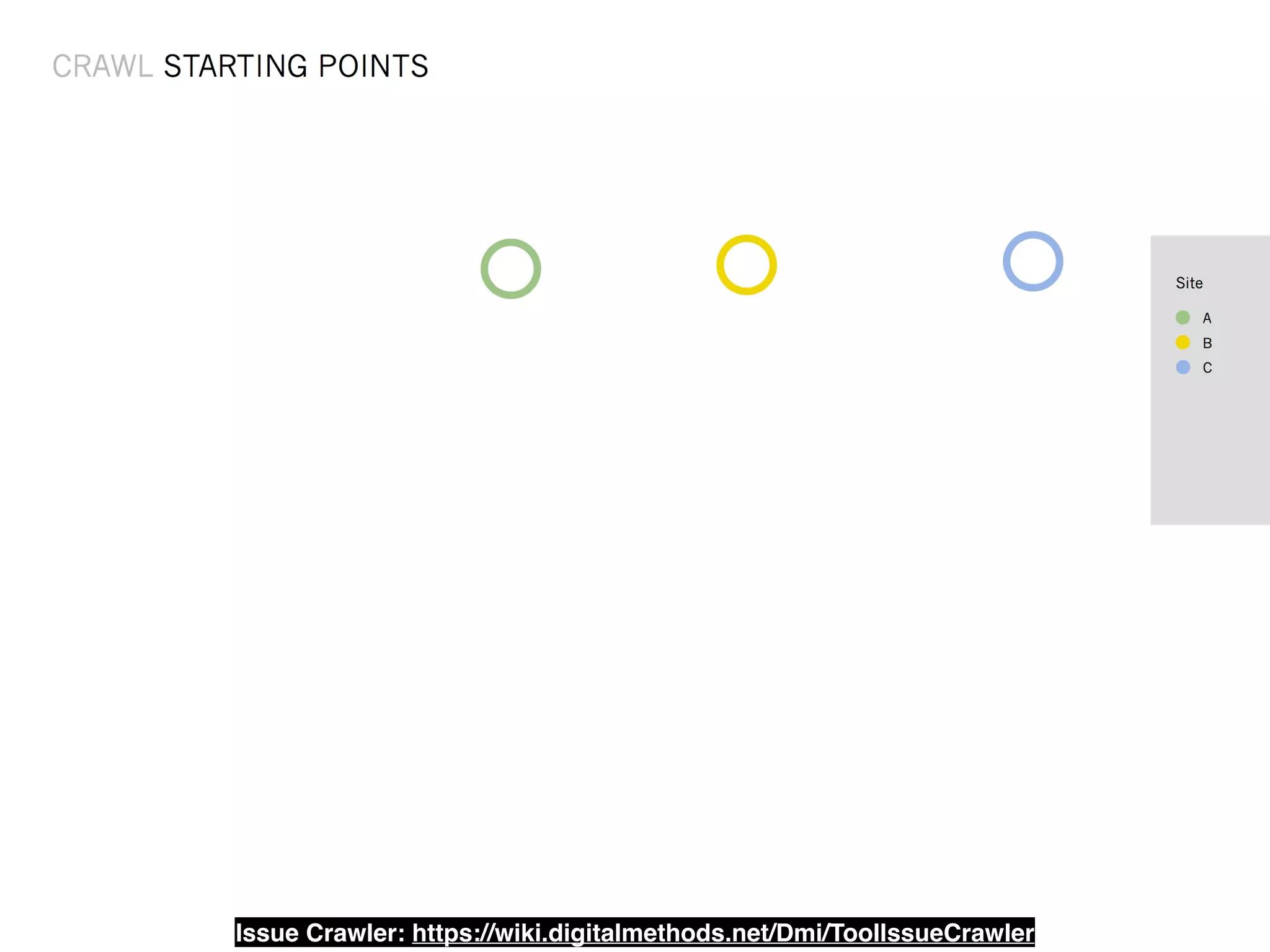 Issue Crawler: https://wiki.digitalmethods.net/Dmi/ToolIssueCrawler 
 