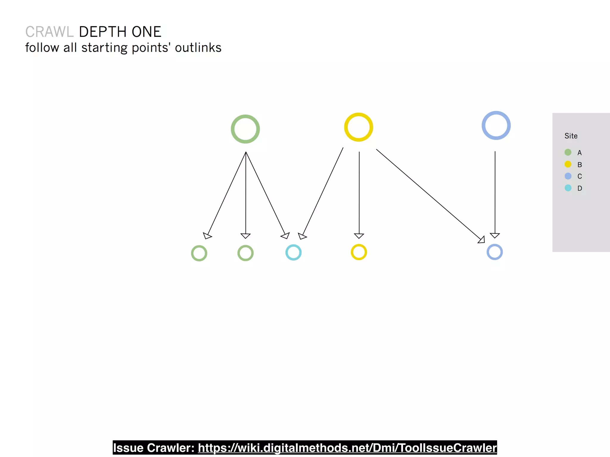 Issue Crawler: https://wiki.digitalmethods.net/Dmi/ToolIssueCrawler 
 