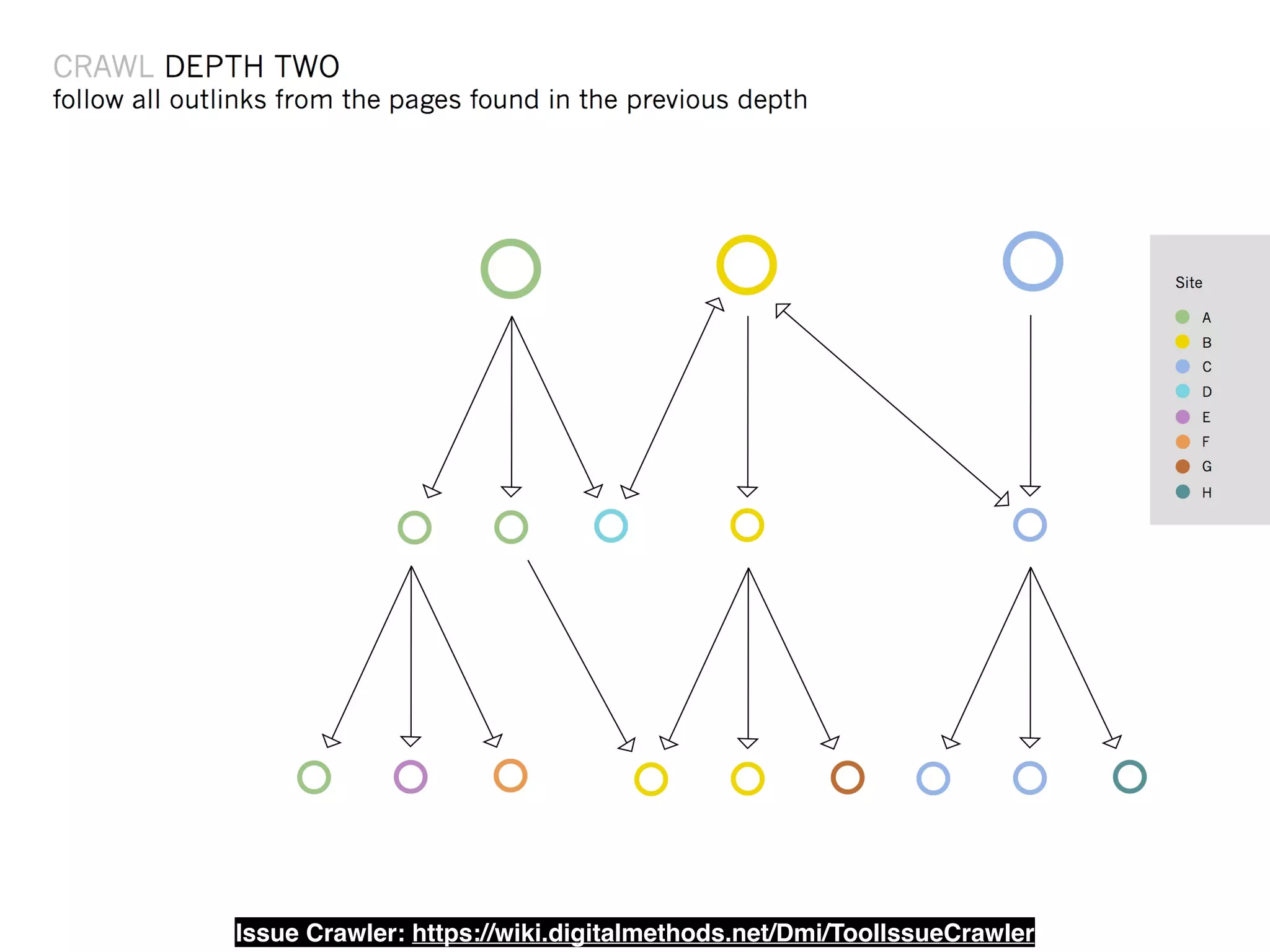 Issue Crawler: https://wiki.digitalmethods.net/Dmi/ToolIssueCrawler 
 