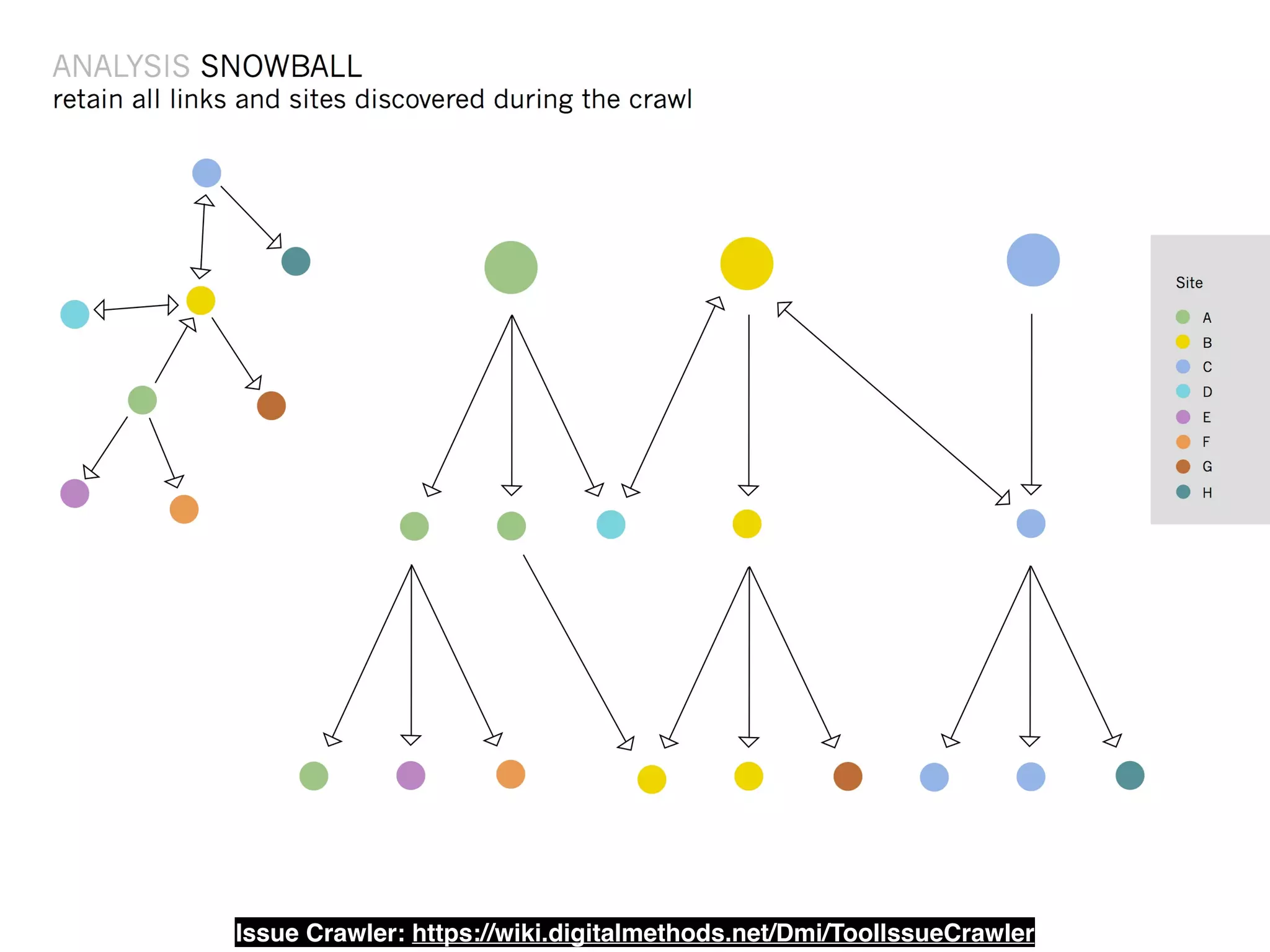 Issue Crawler: https://wiki.digitalmethods.net/Dmi/ToolIssueCrawler 
 