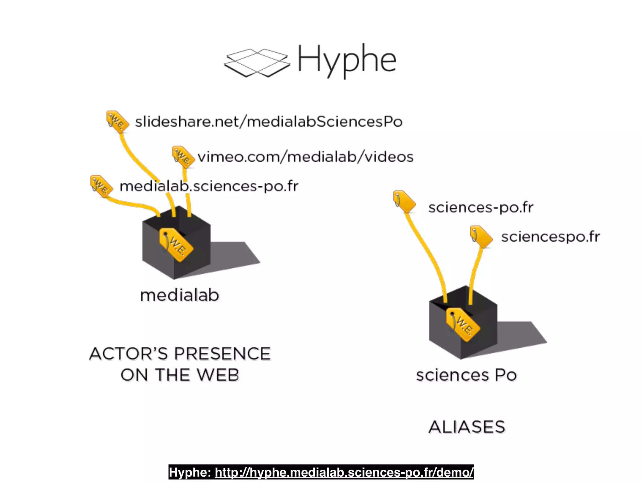 Hyphe: http://hyphe.medialab.sciences-po.fr/demo/ 
 
