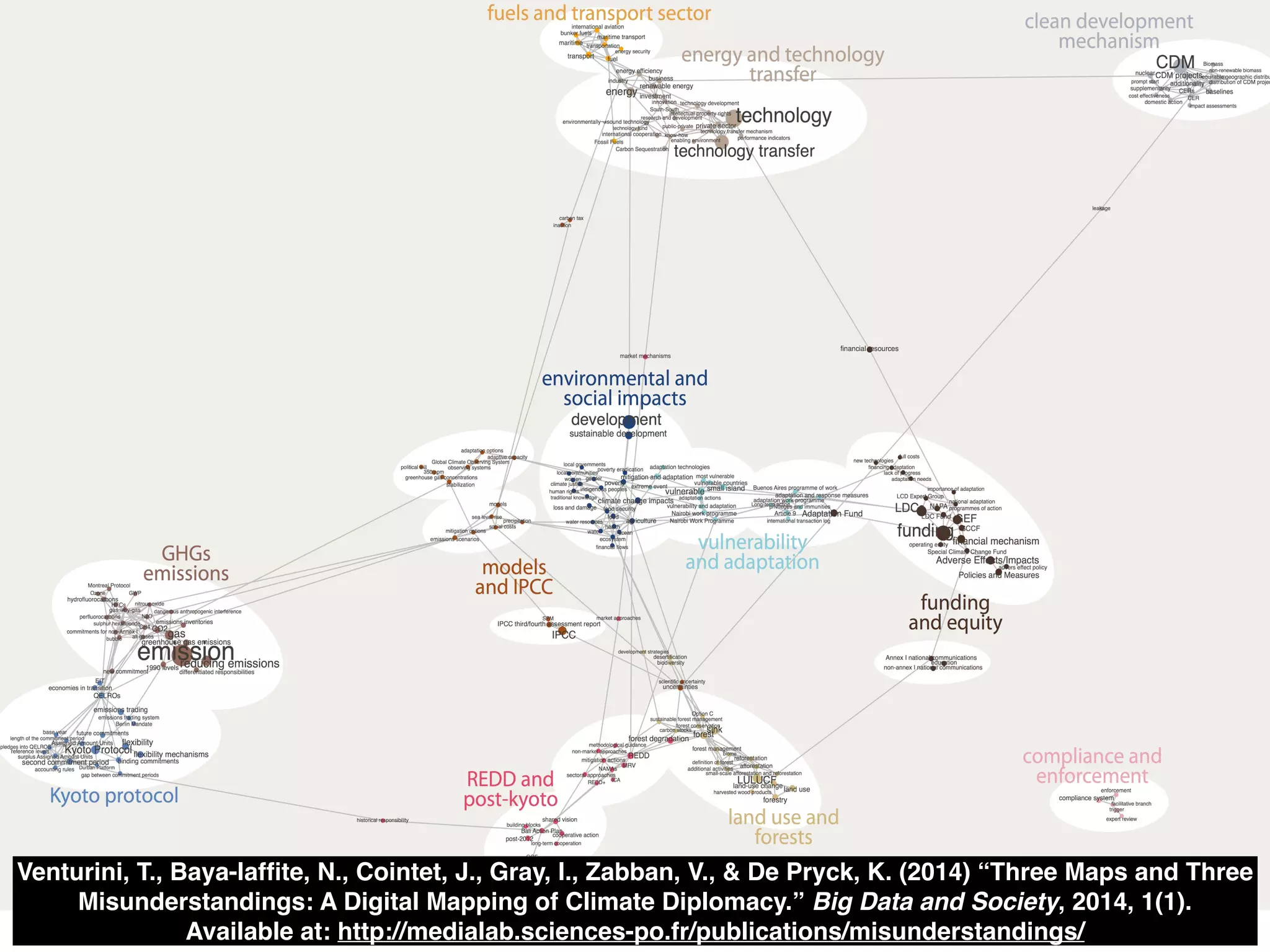 Venturini, T., Baya-laffite, N., Cointet, J., Gray, I., Zabban, V., & De Pryck, K. (2014) “Three Maps and Three 
Misunderstandings : A Digital Mapping of Climate Diplomacy.” Big Data and Society, 2014, 1(1). 
Available at: http://medialab.sciences-po.fr/publications/misunderstandings/ 
 