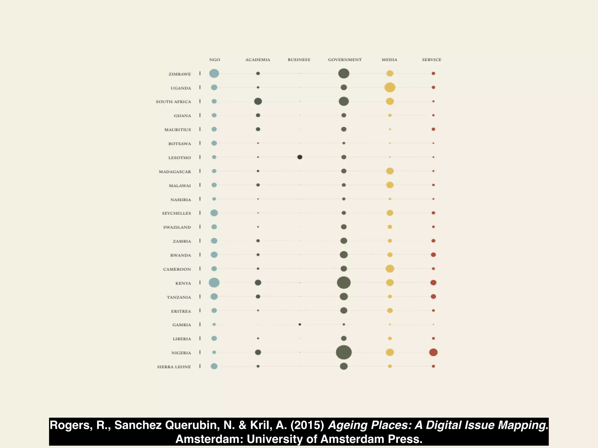 Rogers, R., Sanchez Querubin, N. & Kril, A. (2015) Ageing Places: A Digital Issue Mapping. 
Amsterdam: University of Amsterdam Press. 
 