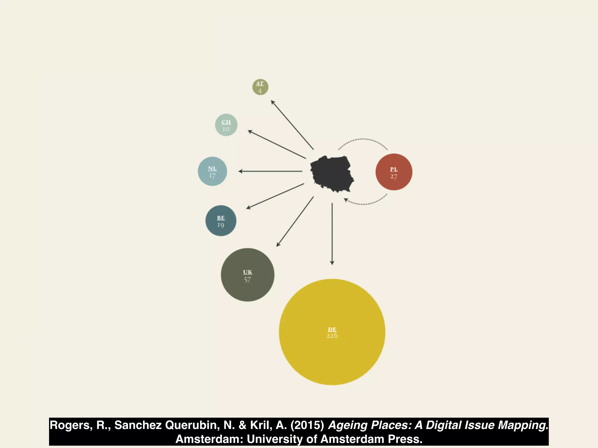 Rogers, R., Sanchez Querubin, N. & Kril, A. (2015) Ageing Places: A Digital Issue Mapping. 
Amsterdam: University of Amsterdam Press. 
 