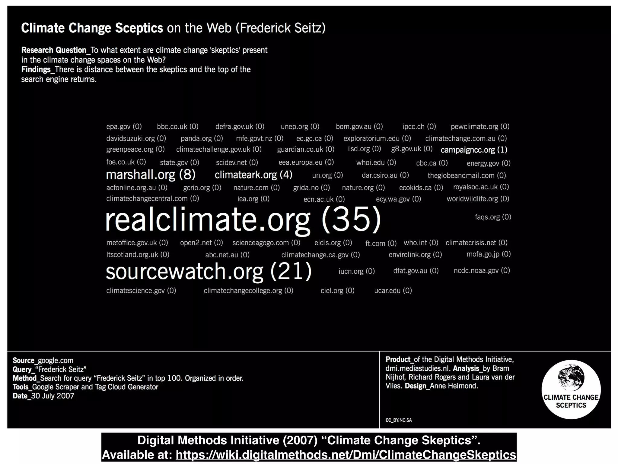 Digital Methods Initiative (2007) “Climate Change Skeptics”. 
Available at: https://wiki.digitalmethods.net/Dmi/ClimateChangeSkeptics 
 